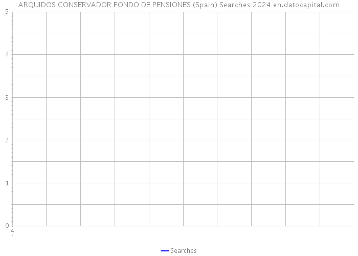ARQUIDOS CONSERVADOR FONDO DE PENSIONES (Spain) Searches 2024 