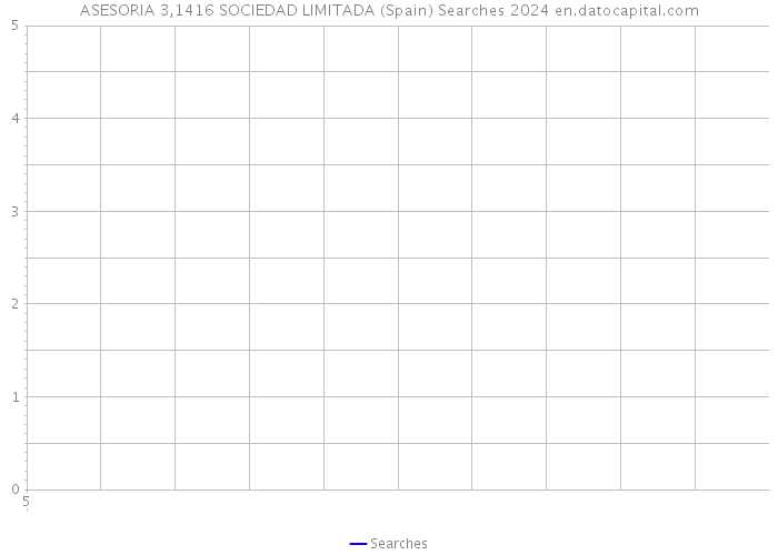 ASESORIA 3,1416 SOCIEDAD LIMITADA (Spain) Searches 2024 