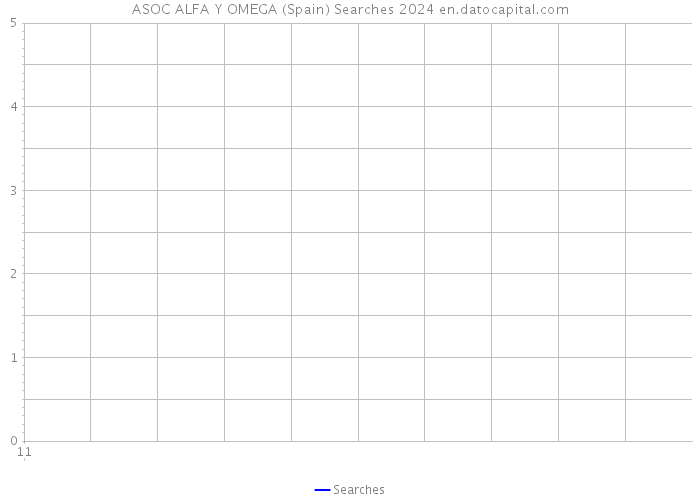 ASOC ALFA Y OMEGA (Spain) Searches 2024 