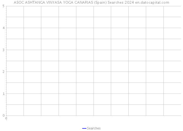 ASOC ASHTANGA VINYASA YOGA CANARIAS (Spain) Searches 2024 