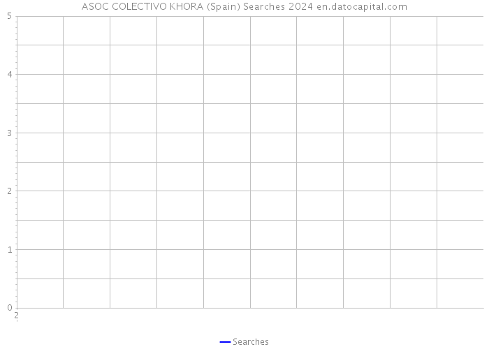 ASOC COLECTIVO KHORA (Spain) Searches 2024 