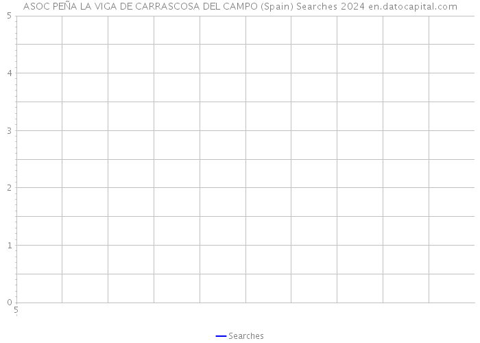 ASOC PEÑA LA VIGA DE CARRASCOSA DEL CAMPO (Spain) Searches 2024 