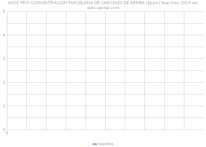 ASOC PRO-CONCENTRACION PARCELARIA DE GARGOLES DE ARRIBA (Spain) Searches 2024 