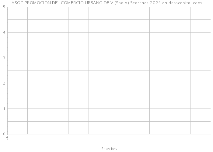 ASOC PROMOCION DEL COMERCIO URBANO DE V (Spain) Searches 2024 