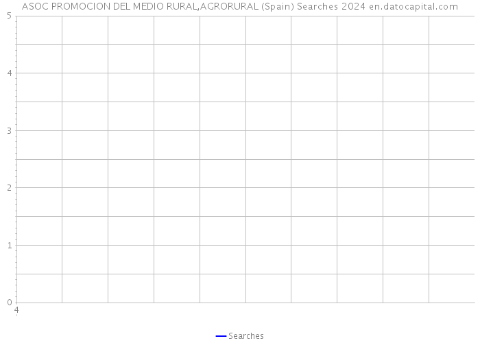ASOC PROMOCION DEL MEDIO RURAL,AGRORURAL (Spain) Searches 2024 