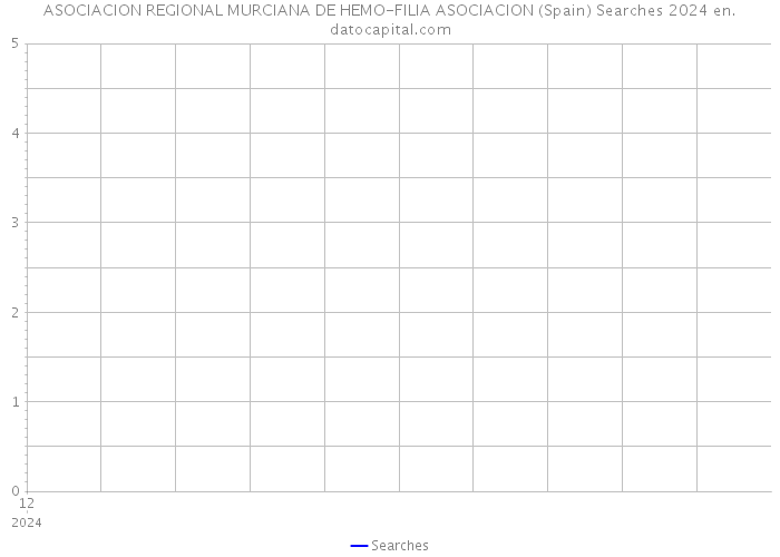 ASOCIACION REGIONAL MURCIANA DE HEMO-FILIA ASOCIACION (Spain) Searches 2024 