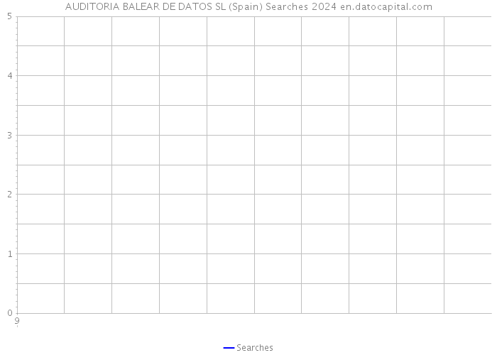 AUDITORIA BALEAR DE DATOS SL (Spain) Searches 2024 