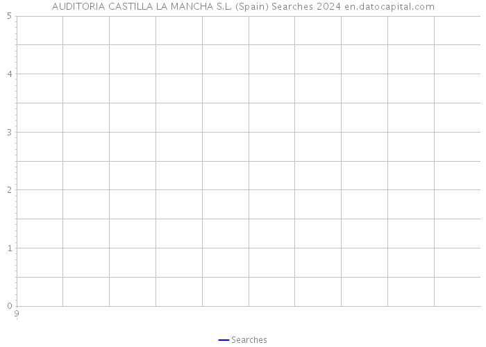 AUDITORIA CASTILLA LA MANCHA S.L. (Spain) Searches 2024 
