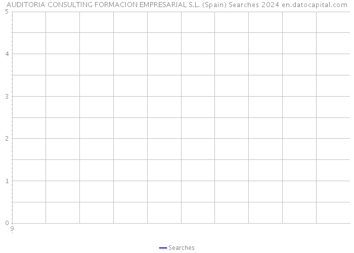 AUDITORIA CONSULTING FORMACION EMPRESARIAL S.L. (Spain) Searches 2024 