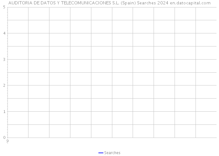 AUDITORIA DE DATOS Y TELECOMUNICACIONES S.L. (Spain) Searches 2024 