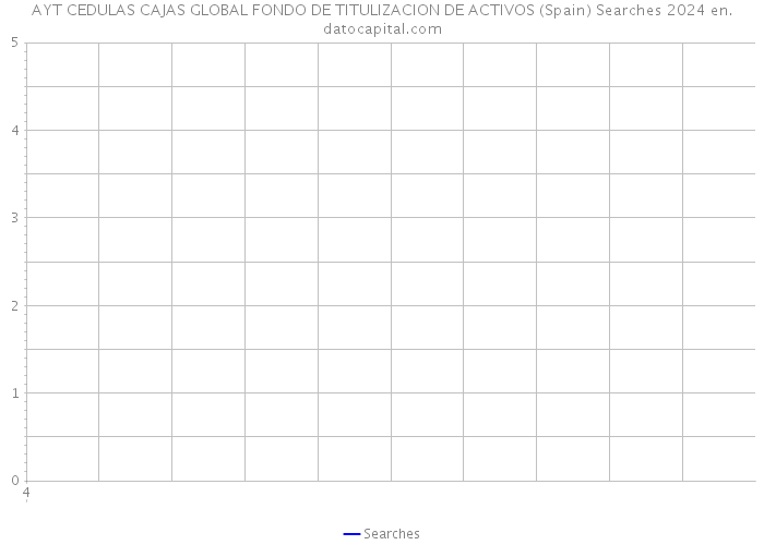AYT CEDULAS CAJAS GLOBAL FONDO DE TITULIZACION DE ACTIVOS (Spain) Searches 2024 