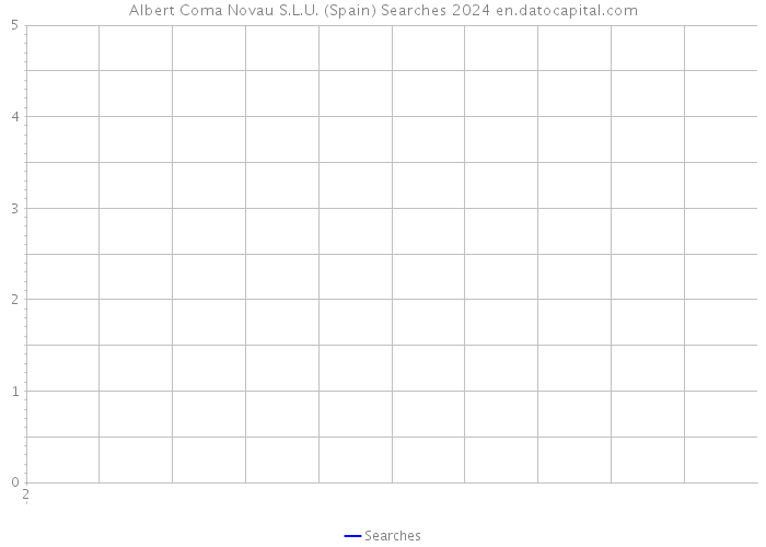 Albert Coma Novau S.L.U. (Spain) Searches 2024 