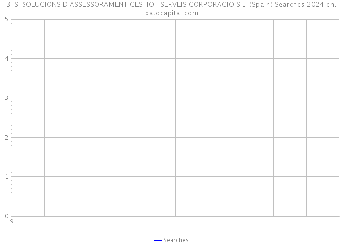 B. S. SOLUCIONS D ASSESSORAMENT GESTIO I SERVEIS CORPORACIO S.L. (Spain) Searches 2024 