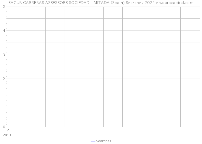 BAGUR CARRERAS ASSESSORS SOCIEDAD LIMITADA (Spain) Searches 2024 