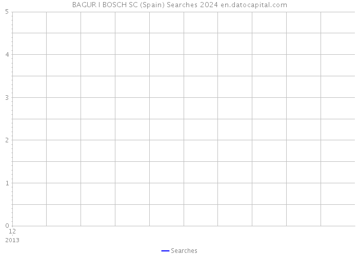 BAGUR I BOSCH SC (Spain) Searches 2024 