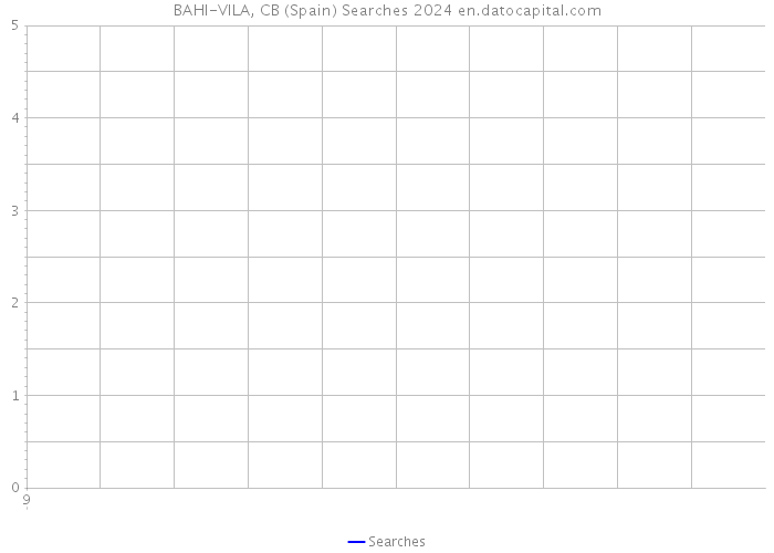 BAHI-VILA, CB (Spain) Searches 2024 