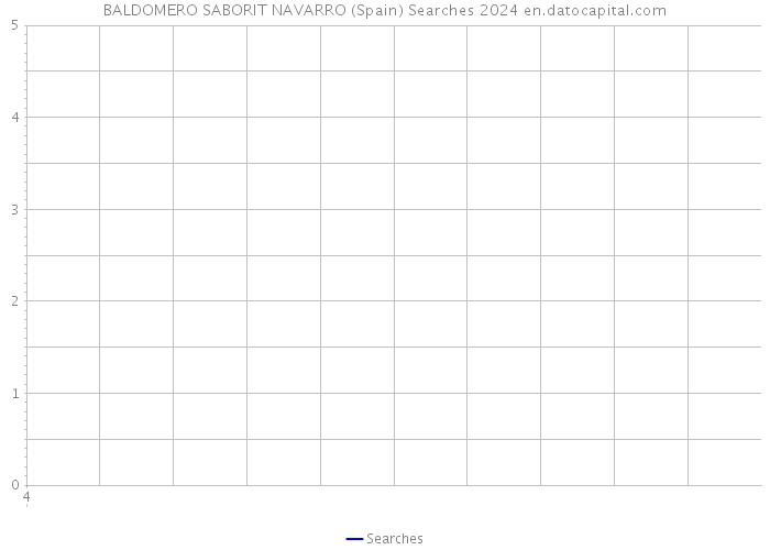 BALDOMERO SABORIT NAVARRO (Spain) Searches 2024 