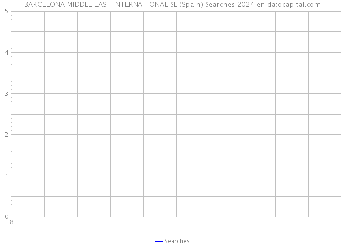 BARCELONA MIDDLE EAST INTERNATIONAL SL (Spain) Searches 2024 
