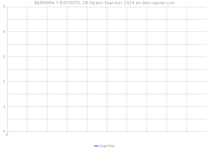 BARREIRA Y EXPOSITO, CB (Spain) Searches 2024 