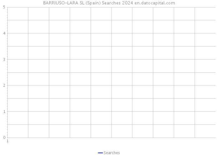 BARRIUSO-LARA SL (Spain) Searches 2024 