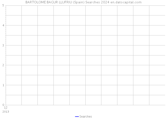 BARTOLOME BAGUR LLUFRIU (Spain) Searches 2024 