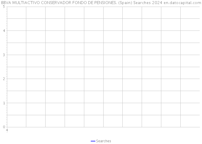 BBVA MULTIACTIVO CONSERVADOR FONDO DE PENSIONES. (Spain) Searches 2024 