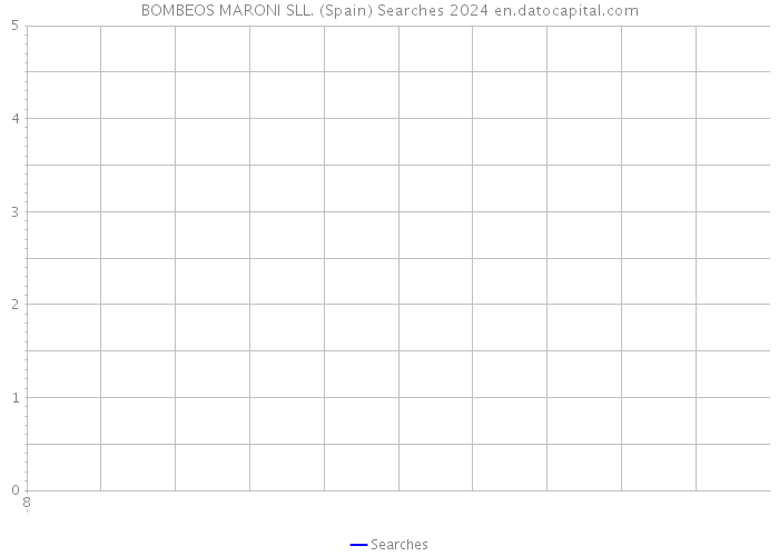 BOMBEOS MARONI SLL. (Spain) Searches 2024 