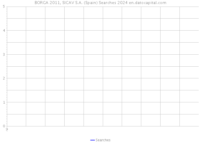 BORGA 2011, SICAV S.A. (Spain) Searches 2024 