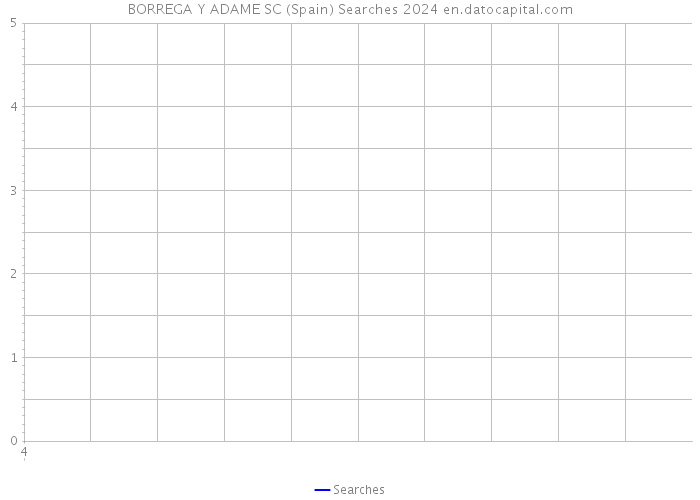 BORREGA Y ADAME SC (Spain) Searches 2024 