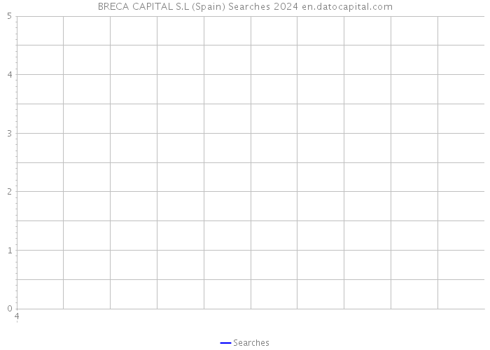 BRECA CAPITAL S.L (Spain) Searches 2024 