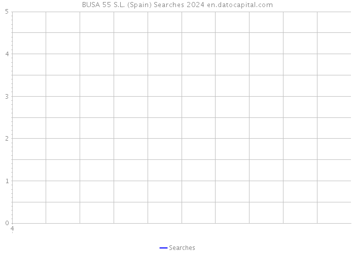 BUSA 55 S.L. (Spain) Searches 2024 