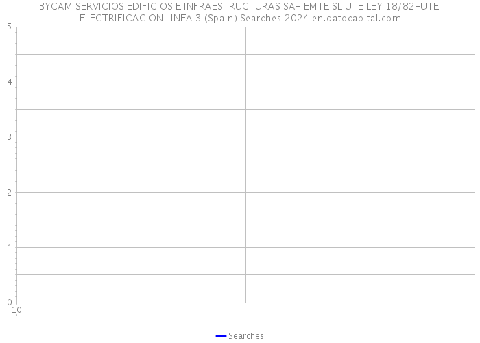 BYCAM SERVICIOS EDIFICIOS E INFRAESTRUCTURAS SA- EMTE SL UTE LEY 18/82-UTE ELECTRIFICACION LINEA 3 (Spain) Searches 2024 