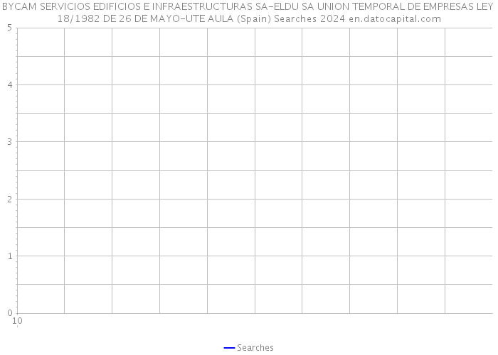 BYCAM SERVICIOS EDIFICIOS E INFRAESTRUCTURAS SA-ELDU SA UNION TEMPORAL DE EMPRESAS LEY 18/1982 DE 26 DE MAYO-UTE AULA (Spain) Searches 2024 