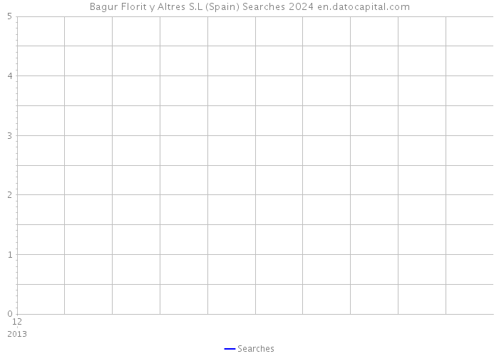 Bagur Florit y Altres S.L (Spain) Searches 2024 