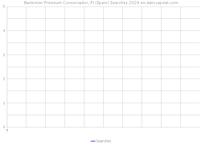 Bankinter Premium Conservador, FI (Spain) Searches 2024 