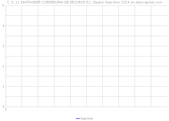 C. S. 11 SANTANDER CORREDURIA DE SEGUROS S.L. (Spain) Searches 2024 