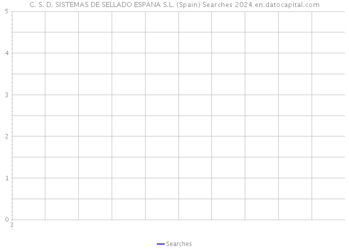 C. S. D. SISTEMAS DE SELLADO ESPANA S.L. (Spain) Searches 2024 