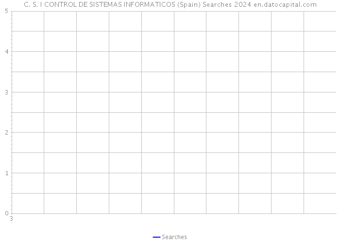 C. S. I CONTROL DE SISTEMAS INFORMATICOS (Spain) Searches 2024 