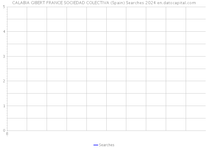 CALABIA GIBERT FRANCE SOCIEDAD COLECTIVA (Spain) Searches 2024 