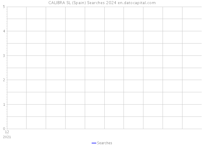 CALIBRA SL (Spain) Searches 2024 