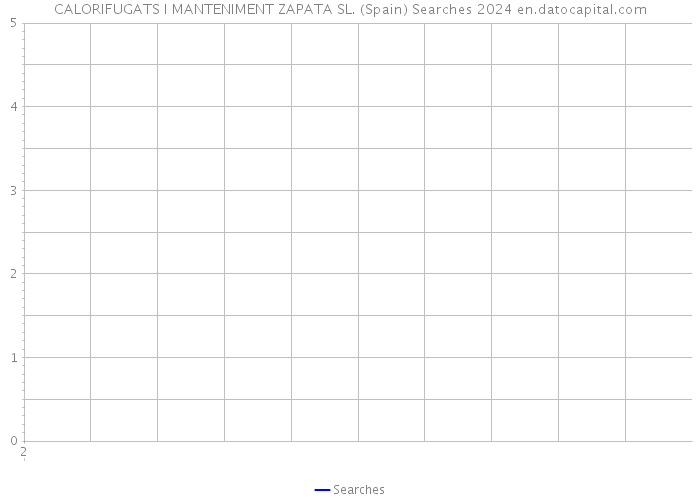 CALORIFUGATS I MANTENIMENT ZAPATA SL. (Spain) Searches 2024 