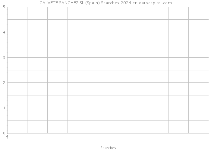 CALVETE SANCHEZ SL (Spain) Searches 2024 