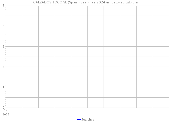 CALZADOS TOGO SL (Spain) Searches 2024 