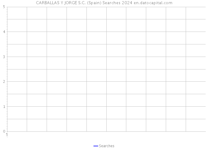 CARBALLAS Y JORGE S.C. (Spain) Searches 2024 