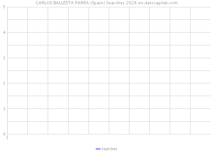 CARLOS BALLESTA PARRA (Spain) Searches 2024 