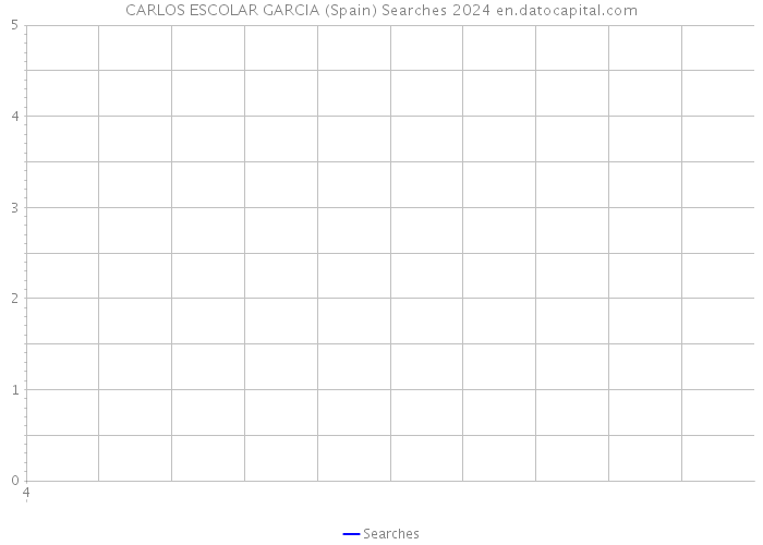 CARLOS ESCOLAR GARCIA (Spain) Searches 2024 