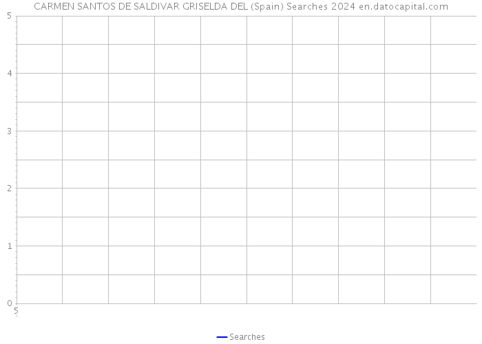 CARMEN SANTOS DE SALDIVAR GRISELDA DEL (Spain) Searches 2024 
