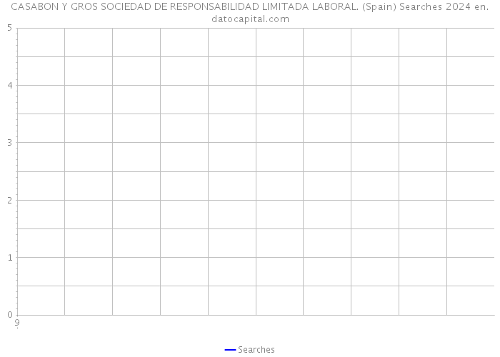 CASABON Y GROS SOCIEDAD DE RESPONSABILIDAD LIMITADA LABORAL. (Spain) Searches 2024 