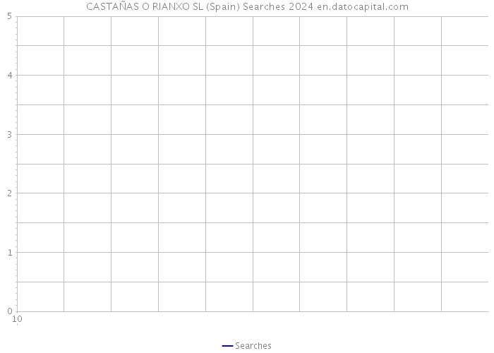 CASTAÑAS O RIANXO SL (Spain) Searches 2024 