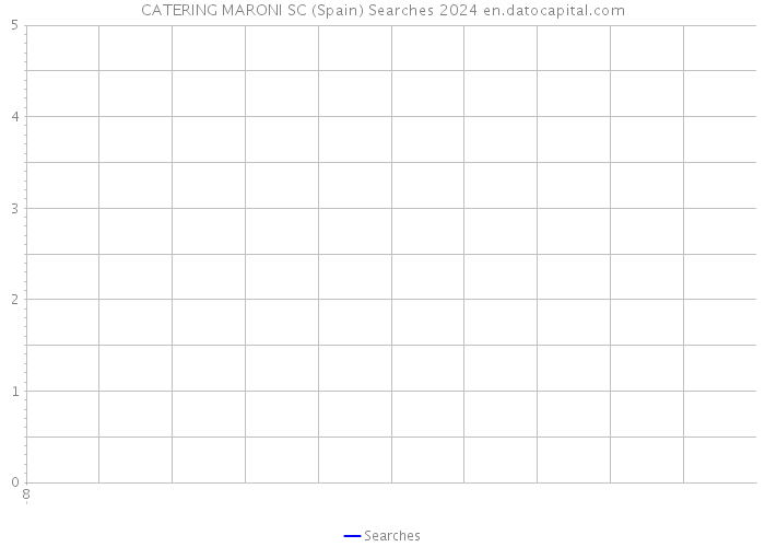 CATERING MARONI SC (Spain) Searches 2024 